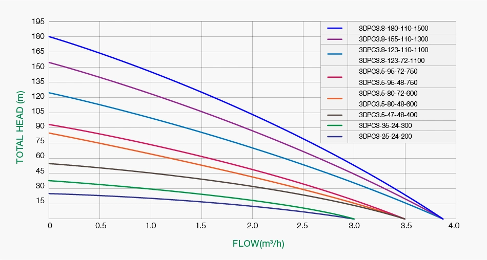 Chinese Centrifugal Solar Water Pump Stainless Steel Cheap China Submersible Pumps 200W 300W 400W 600W With Good Price