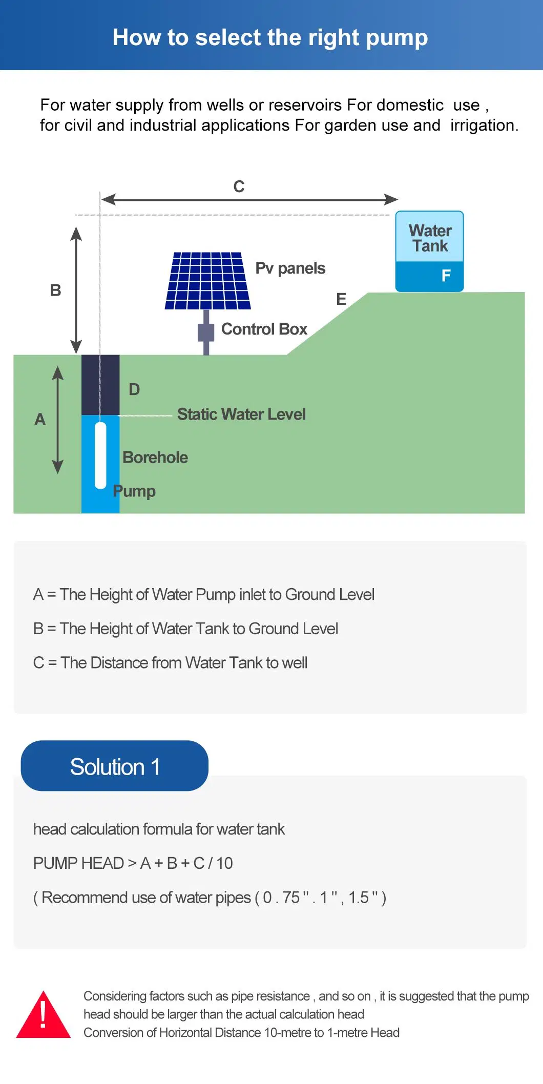 Hangge 1HP 400W Solar Submersible Water Pump